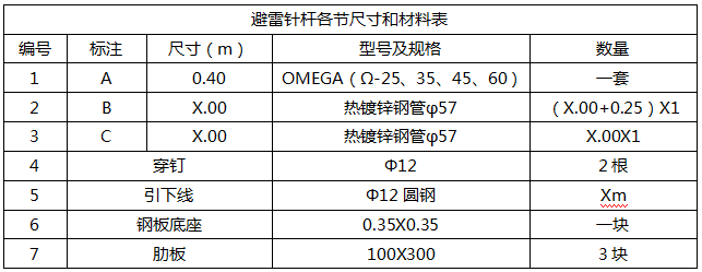 OMEGA提前放电避雷针技术参数