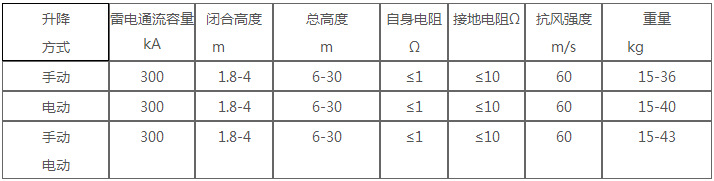 电动升降式避雷针技术参数