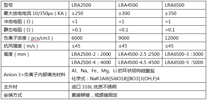 LRA负离子提前放电避雷针技术参数表