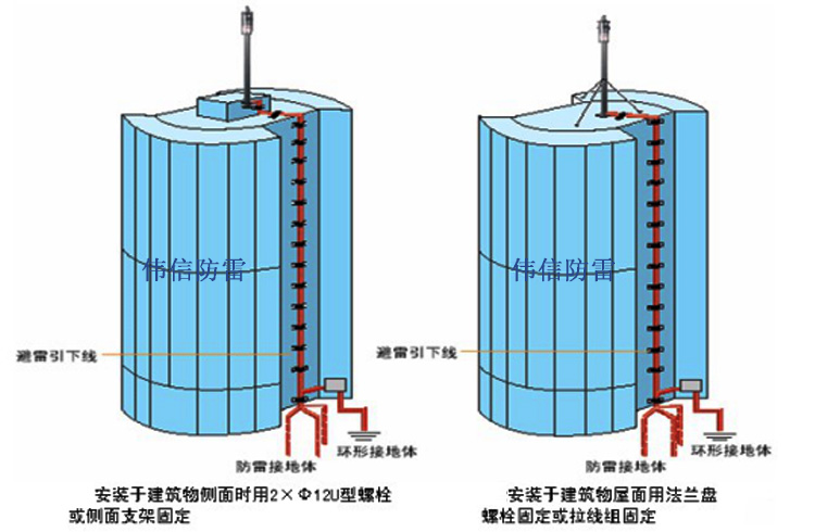 法国IF3预放电避雷针安装示意图