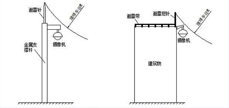 镀锌监控避雷针线性示意图1