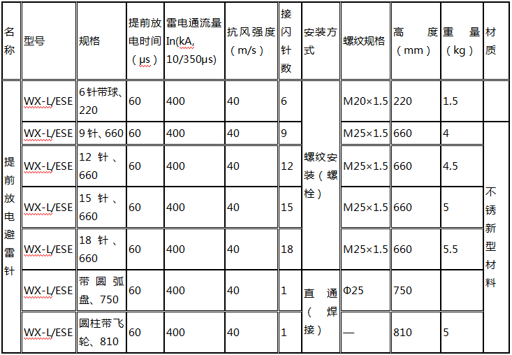 雷科星提前放电避雷针技术参数