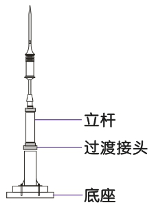 雷科星提前放电避雷针安装示意图