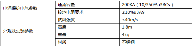 移动通讯专用优化避雷针技术参数