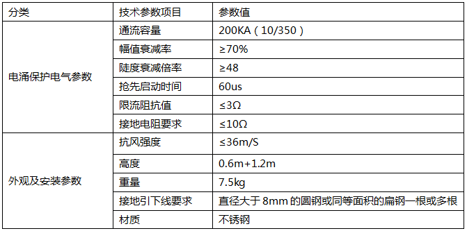 雷达专用提前放电避雷针技术参数