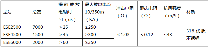 杜尔-梅森提前放电避雷针参数型号