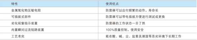 LY40-PV500直流电涌保护器产品特性