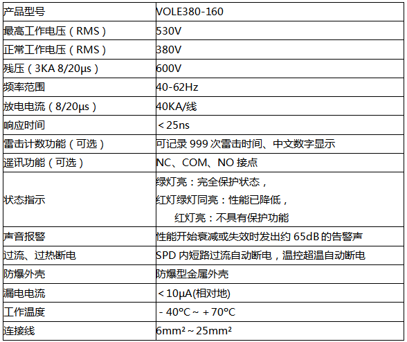 VOLE380-160防雷器技术参数