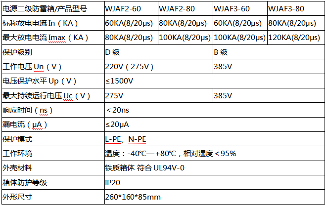 电源二级防雷箱WJAF3-80技术参数