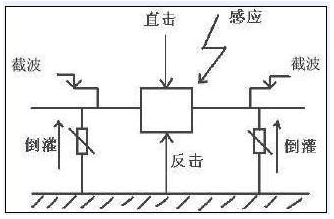 法拉第笼工作原理示意图