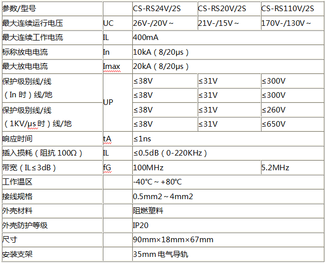 控制线路信号防雷器CS-RS06V/S技术参数