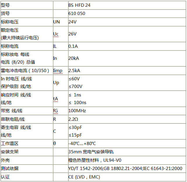 控制线路信号防雷器BS HFD 24技术参数