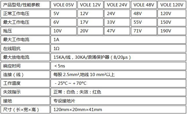 控制线路信号防雷器VOLE 05V-120V技术参数