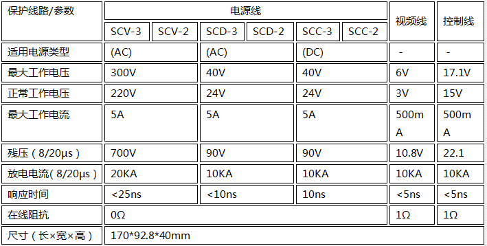 电源视频监控信号防雷器技术参数