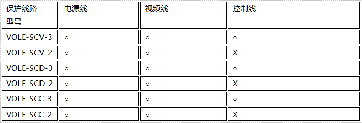 电源视频监控防雷器线路保护说明