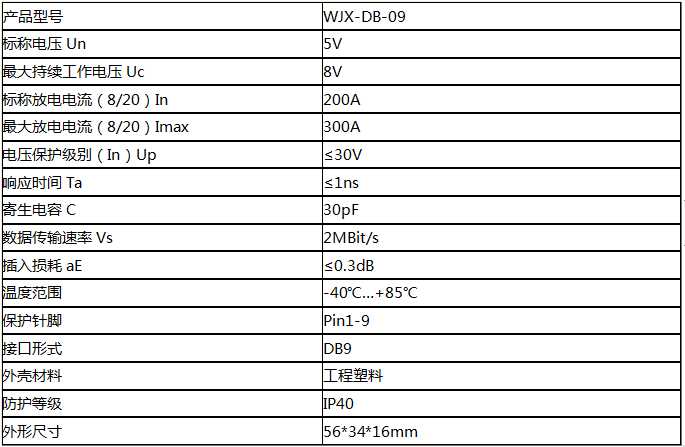 WJX-232信号防雷器技术参数