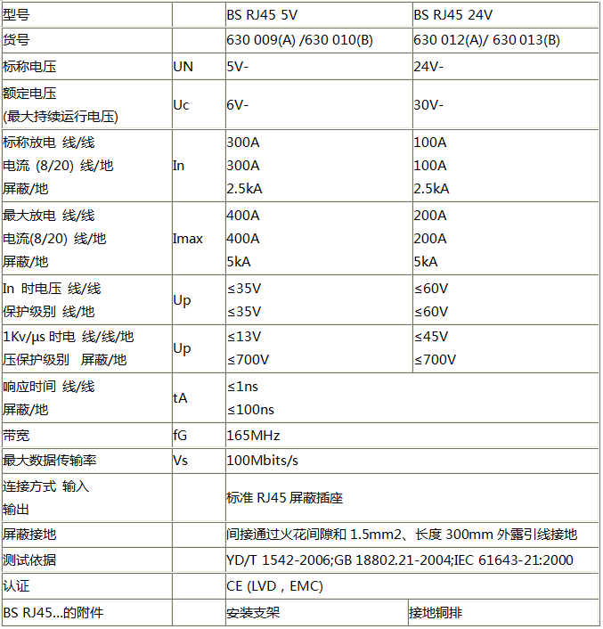 单路网络电涌保护器技术参数