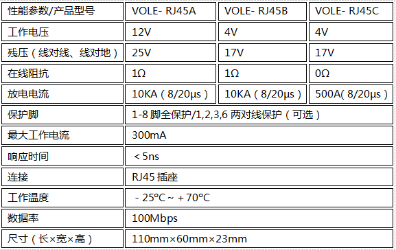 VOLE-RJ45系列防雷器技术参数