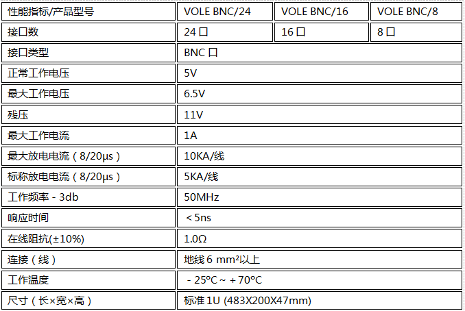 接口信号电涌保护器VOLE BNC24技术参数