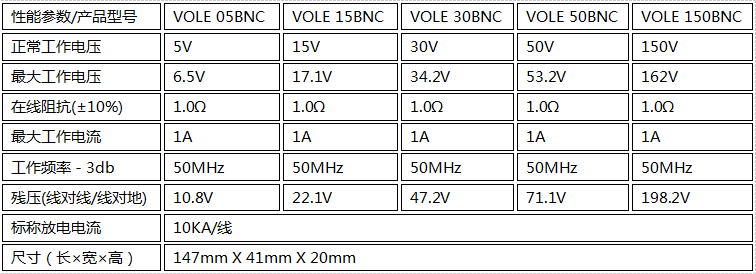 VOLE 05BN信号接口防雷器技术参数
