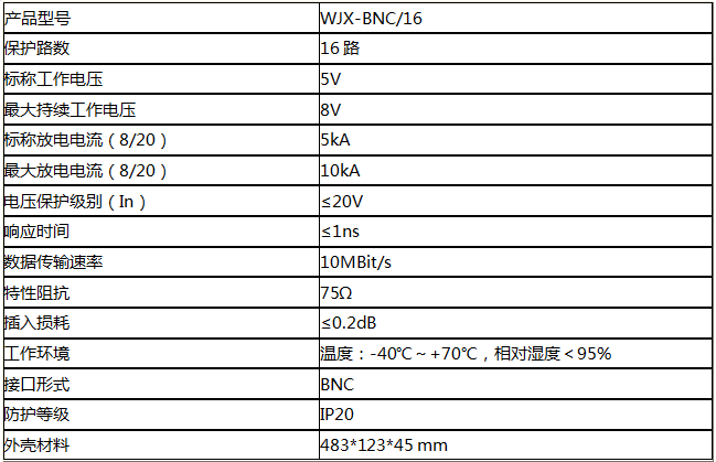 16路视频信号防雷器技术参数