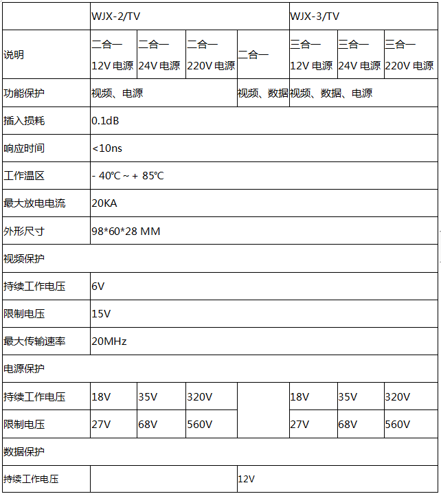 监控三合一防雷器技术参数