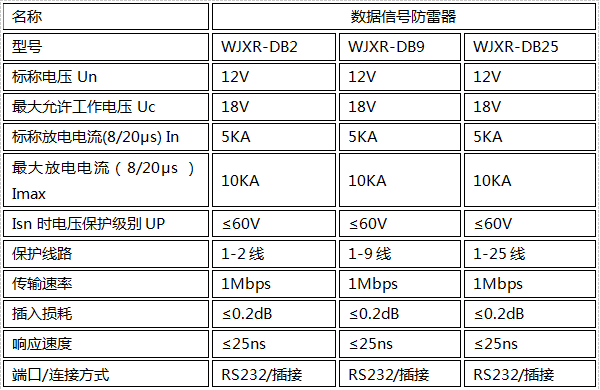 9针数据通讯防雷器技术参数 9针数据通讯防雷器技术参数