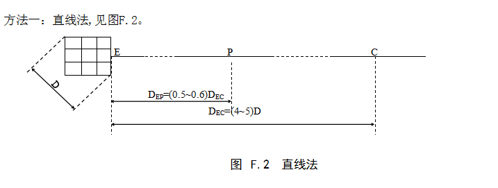 高速公路防雷检测直线法示意图