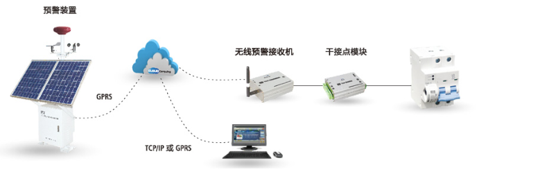 雷电预警系统工作示意图1