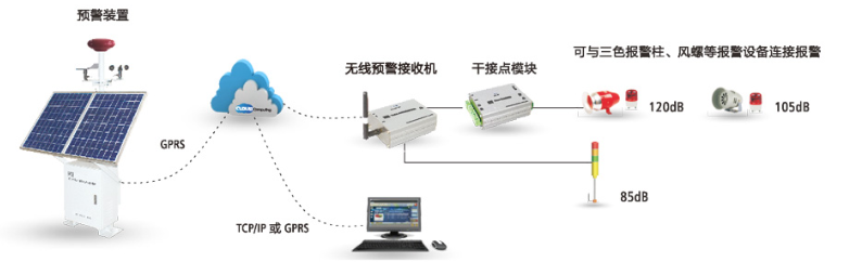 雷电预警系统工作示意图3