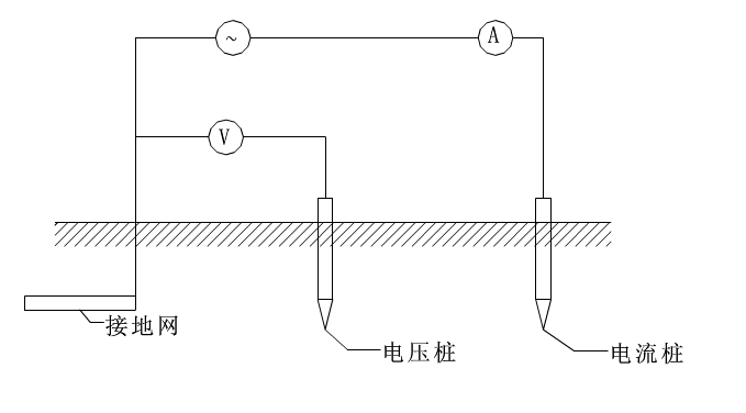 深井接地施工示意图2