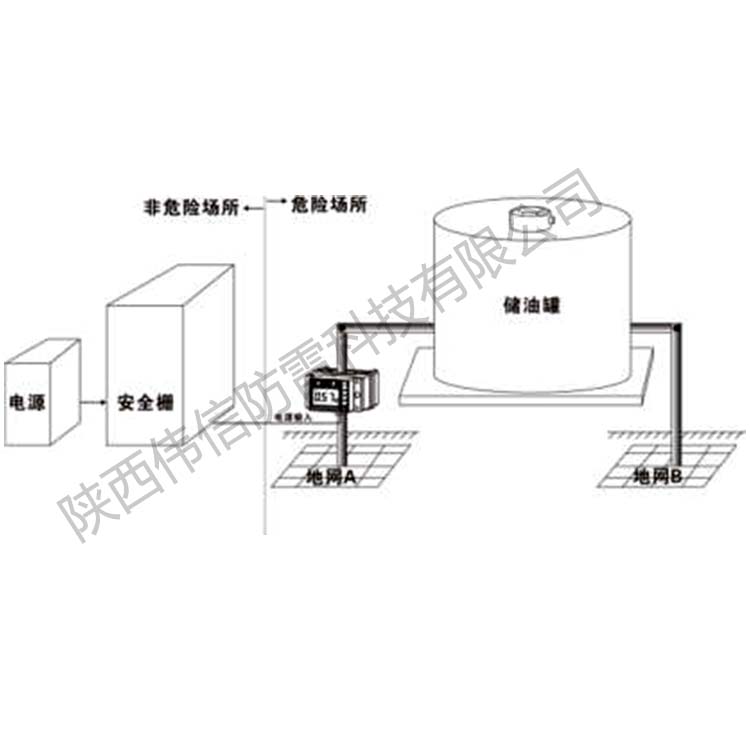 智能防雷接地电阻在线检测箱安装线路