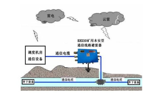 KHX50矿用本安型通信线路避雷器